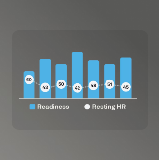 Continuous heart rate monitoring