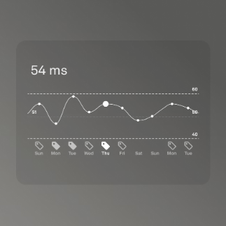 Heart rate variability